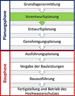 Grafik des Planungsstandes