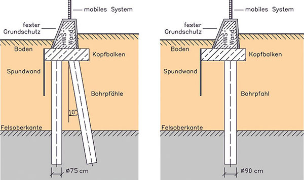 Zeichnung des unterirdischen Bauwerkes. Die Bohrpfähle gründen bis in den Felsboden.