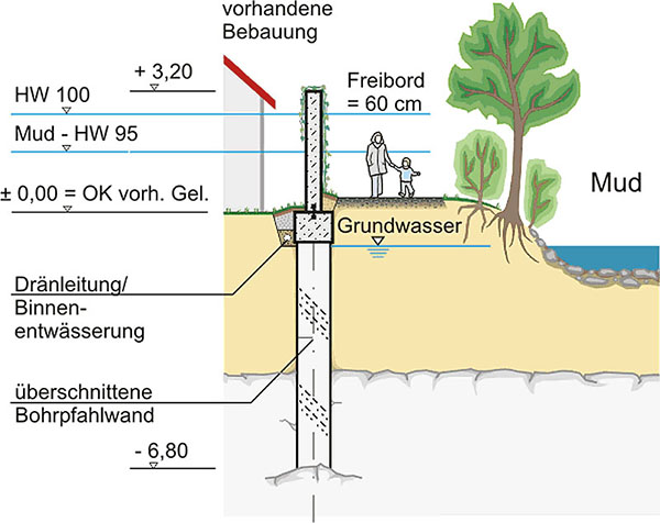 Technische Zeichnung der Schutzmauer als Querschnitt