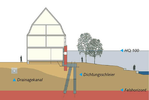 Schnittzeichnung mit Dichtungsschleier und Felshorizont