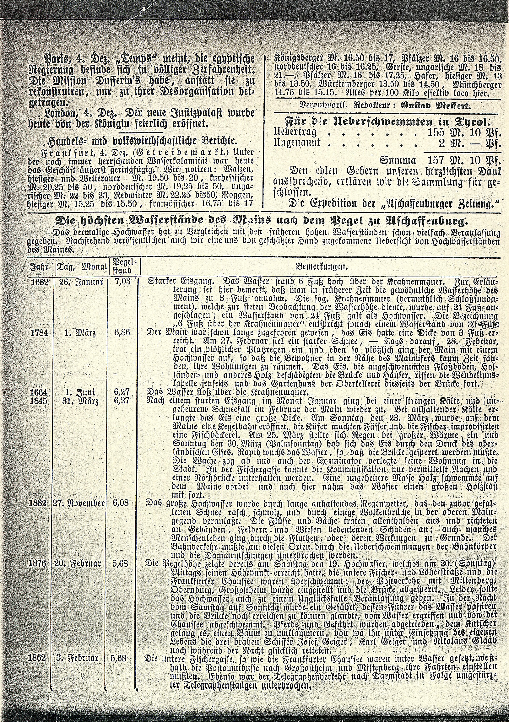 Historischer Zeitungsausschnitt zum Ablauf des Hochwassers